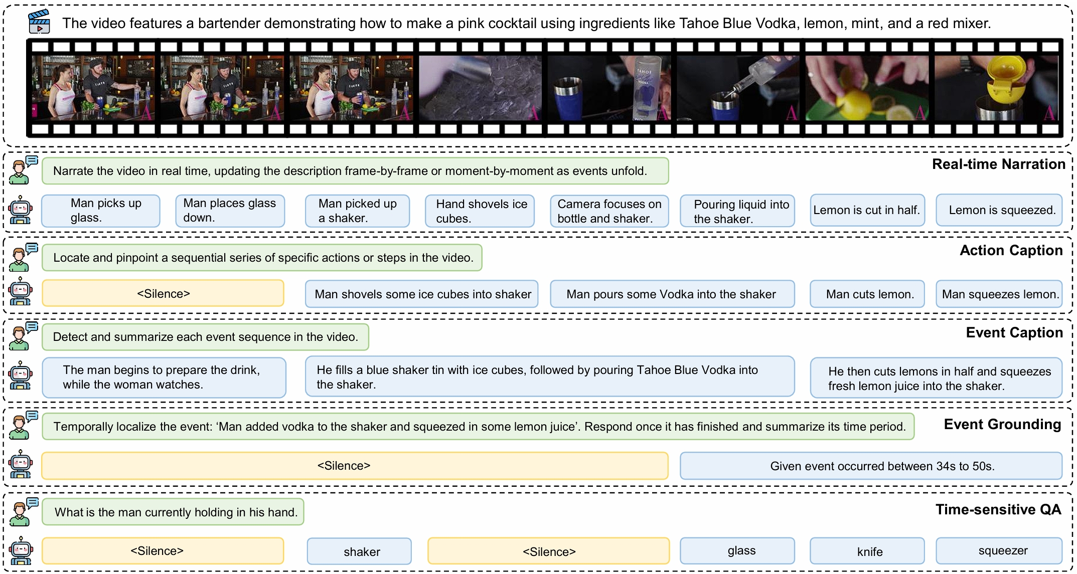 Multi-task annotation in Streamo-Instruct-465K