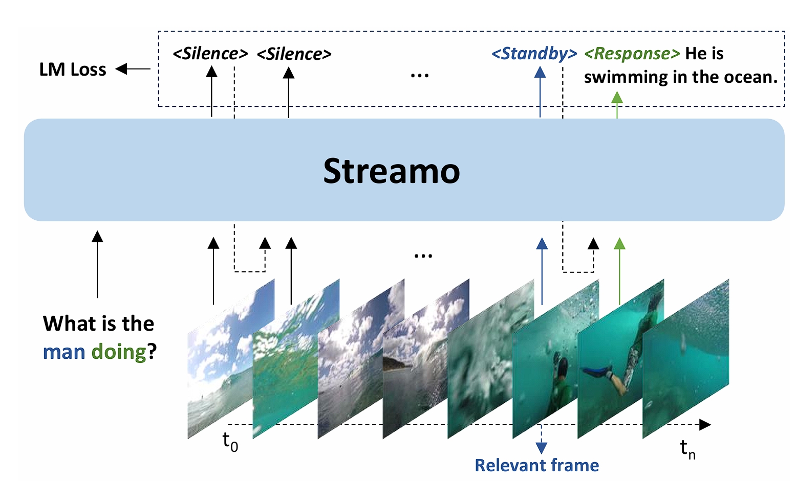 Second research result visualization